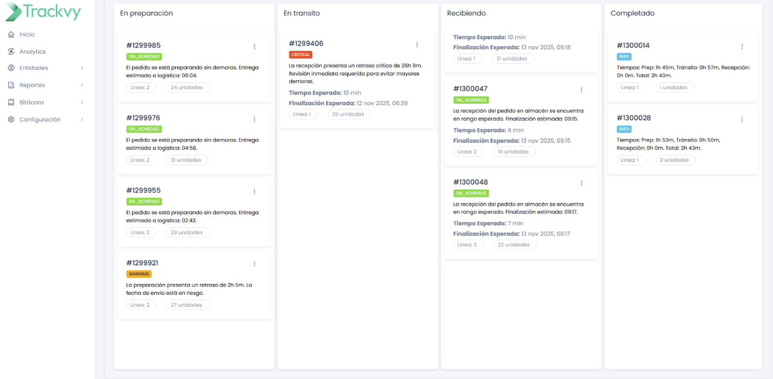 TrackvyML Dashboard
