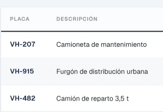 Tres vehículos en Trackvy Cloud identificados por placa y descripción.